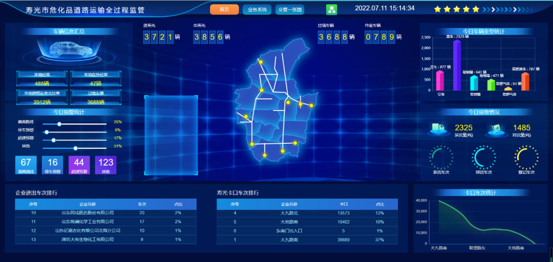 危險化學品道路運輸全過程信息化監管系統 危險化學品道路運輸全過程信息化監管系統