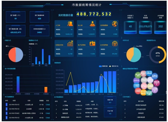 環球軟件一體化大數據平臺 環球軟件一體化大數據平臺