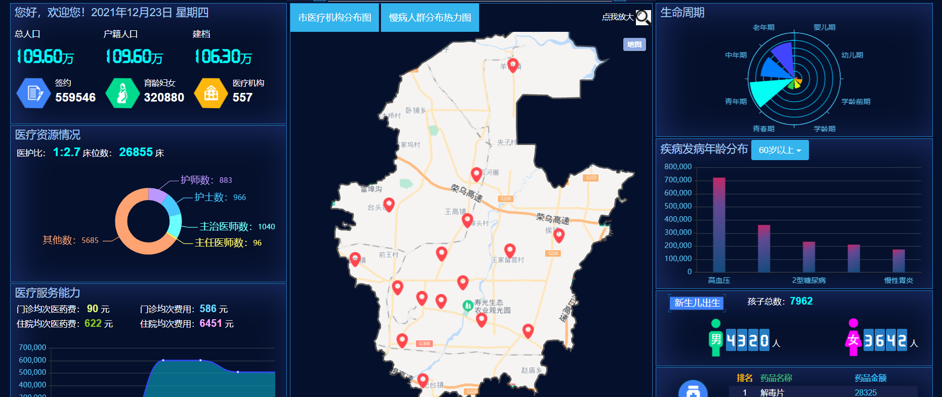 環球軟件醫療健康大數據平臺 環球軟件醫療健康大數據平臺