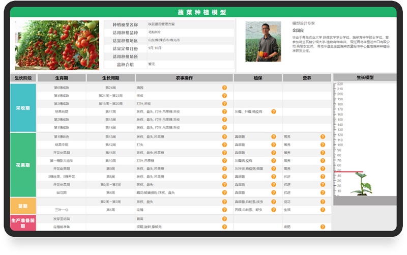 環球軟件農業大數據平臺蔬菜種植模型 環球軟件農業大數據平臺蔬菜種植模型
