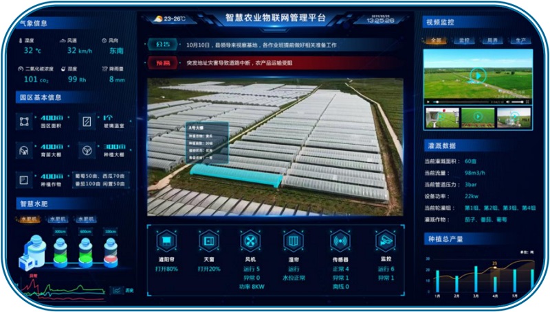 環球軟件農業物聯網管理平臺 環球軟件農業物聯網管理平臺