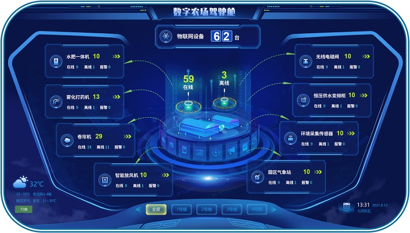 環球軟件數字農場駕駛艙 環球軟件數字農場駕駛艙