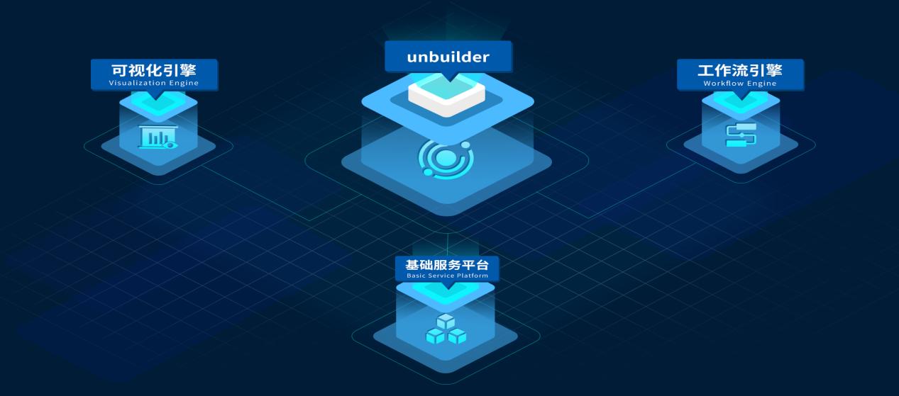 環球軟件打造unBuilder低代碼可視化平臺 加速提升數字化應用開發效能 環球軟件打造unBuilder低代碼可視化平臺 加速提升數字化應用開發效能