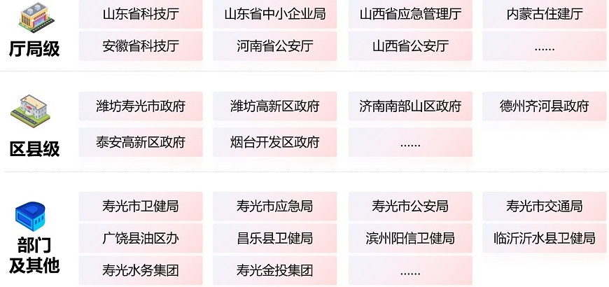 環球軟件數字協同平臺典型案例 環球軟件數字協同平臺典型案例