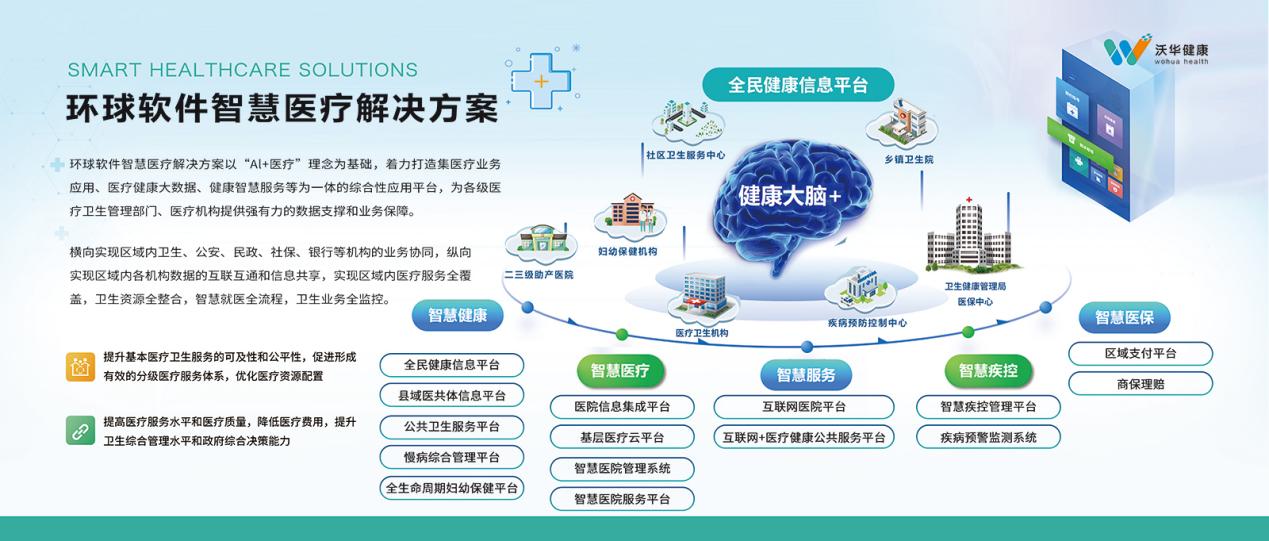 環球軟件亮相濰坊數字化發展成果展 環球軟件亮相濰坊數字化發展成果展