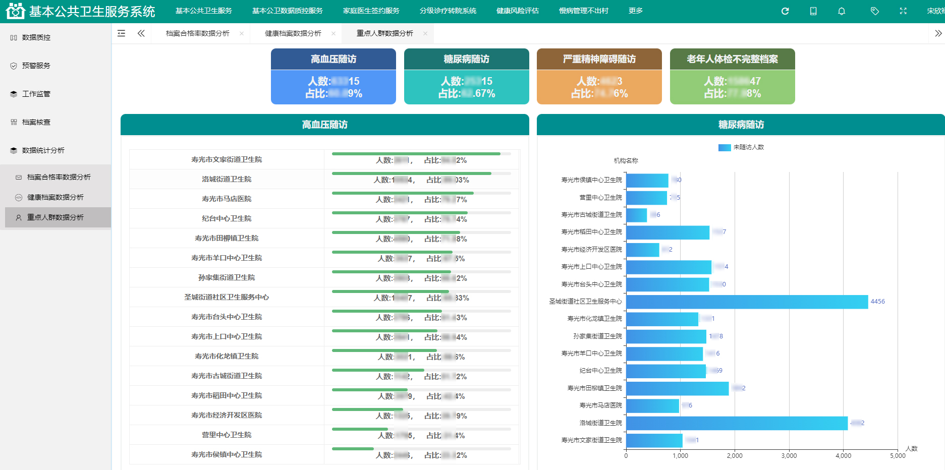 環球軟件承建的壽光市衛生健康局國家基本公共衛生質控平臺項目通過驗收