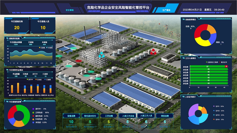 環球軟件企業安全風險智能化管控平臺 環球軟件企業安全風險智能化管控平臺