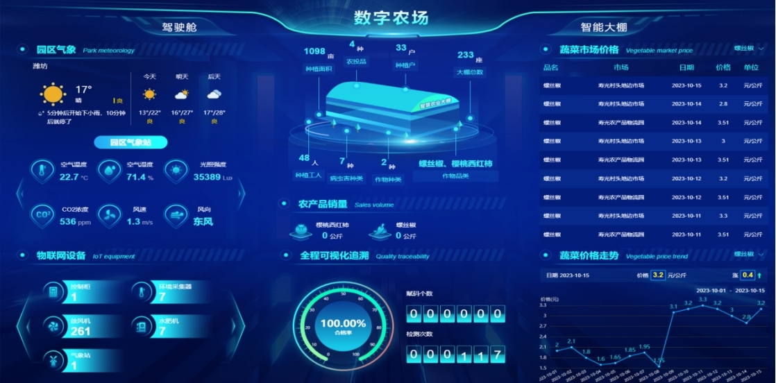 山東省委書記林武蒞臨我司承建的數字農業工程考察 山東省委書記林武蒞臨我司承建的數字農業工程考察