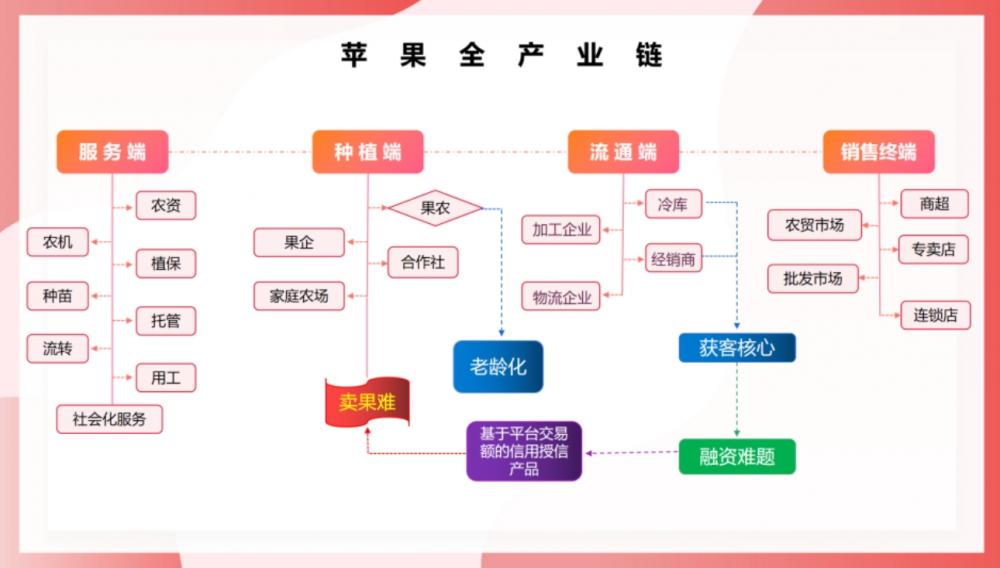 環球軟件承建的煙臺蘋果平臺精彩亮相“蘋果節” 環球軟件承建的煙臺蘋果平臺精彩亮相“蘋果節”