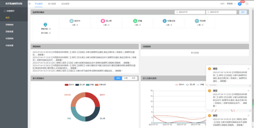 壽光市:打造慢性病監測預警平臺,全力搶跑數字健康大時代 壽光市:打造慢性病監測預警平臺,全力搶跑數字健康大時代