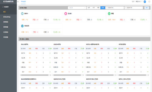 壽光市:打造慢性病監測預警平臺,全力搶跑數字健康大時代 壽光市:打造慢性病監測預警平臺,全力搶跑數字健康大時代