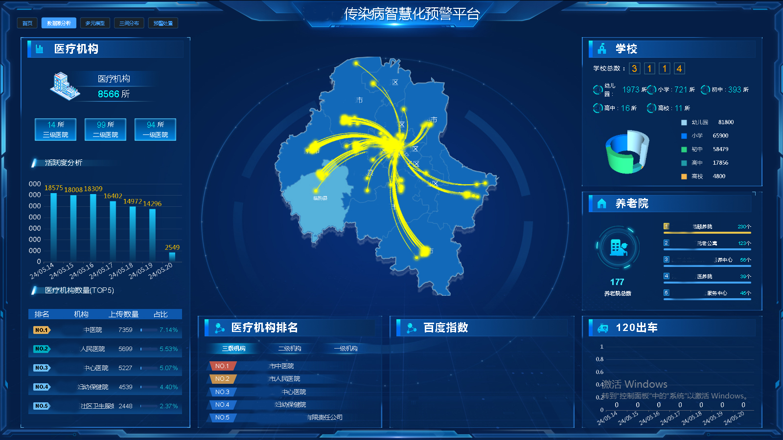 傳染病智慧化多點觸發監測預警平臺 傳染病智慧化多點觸發監測預警平臺