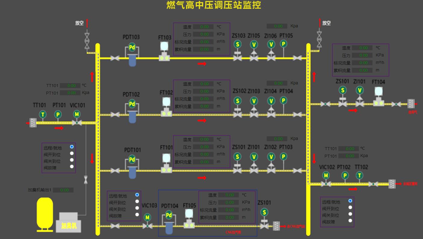 SCADA管理 SCADA管理