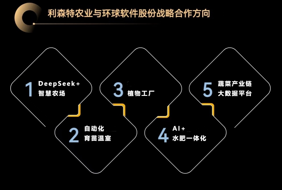 強強聯合 相互賦能 AI重構智慧農業發展模式 強強聯合 相互賦能 AI重構智慧農業發展模式