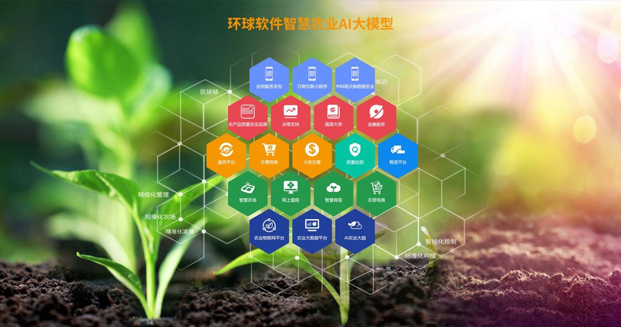 環球軟件智慧農業AI大模型來嘍 環球軟件智慧農業AI大模型來嘍