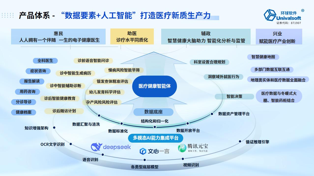 環球軟件AI賦能衛健 “惠民、助醫、輔政、興業”四位一體驅動高質量發展 環球軟件AI賦能衛健 “惠民、助醫、輔政、興業”四位一體驅動高質量發展