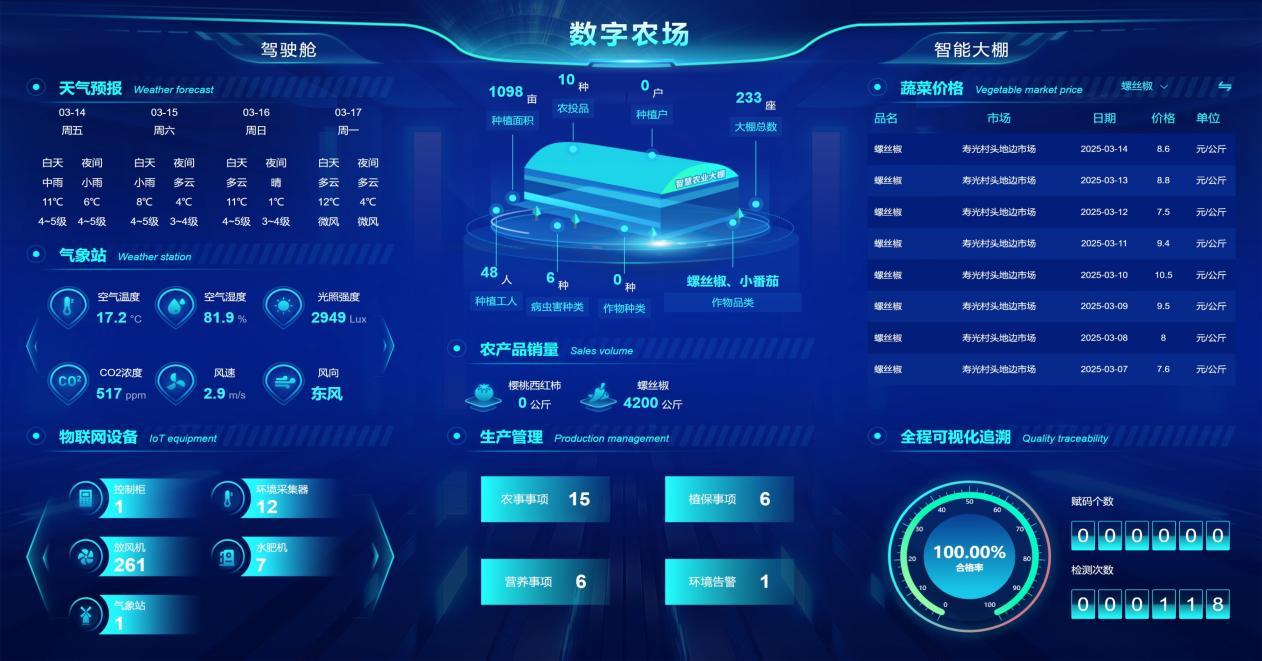 公司領導隨團赴海南考察 助力濰坊打造智慧農業新高地 公司領導隨團赴海南考察 助力濰坊打造智慧農業新高地