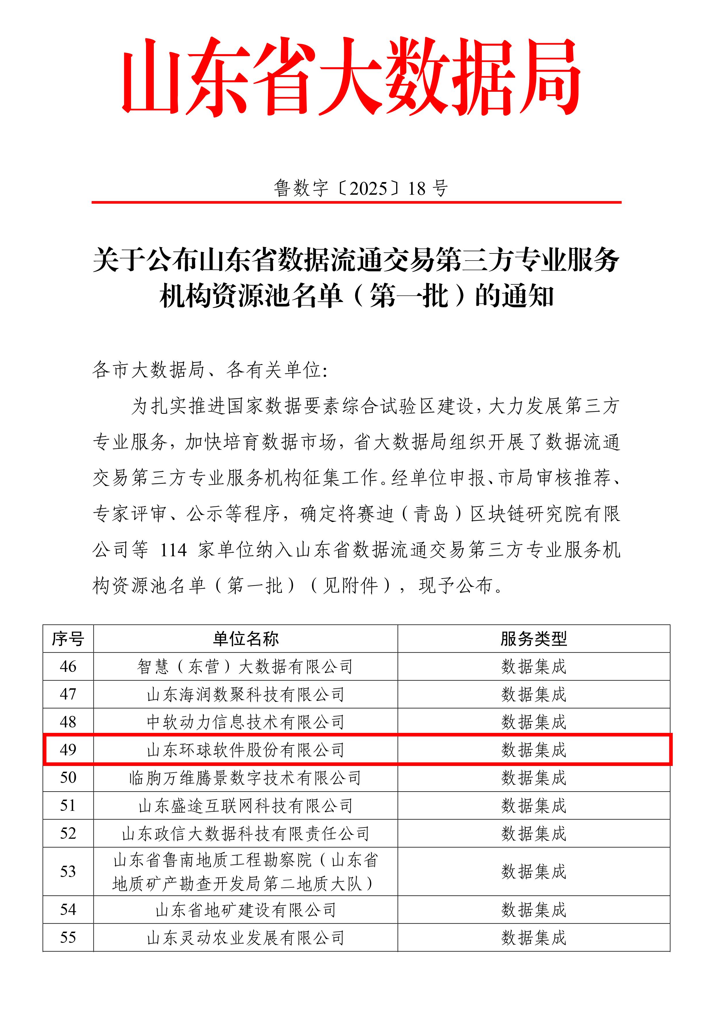 以數賦能 向新而行 | 環球軟件入選山東省首批數據流通交易服務資源池 以數賦能 向新而行 | 環球軟件入選山東省首批數據流通交易服務資源池