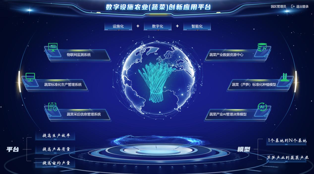 四川省委常委、成都市委書記曹立軍調研 新津區國家數字設施農業創新應用基地 四川省委常委、成都市委書記曹立軍調研 新津區國家數字設施農業創新應用基地