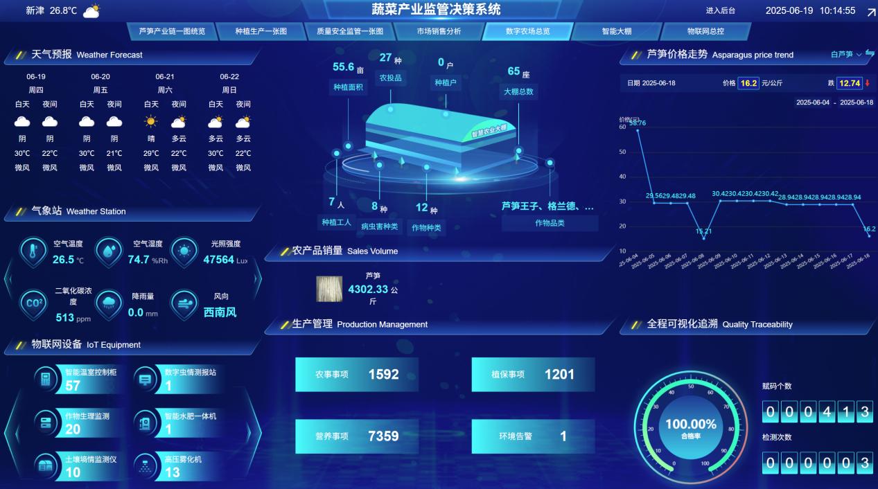 四川省委常委、成都市委書記曹立軍調研 新津區國家數字設施農業創新應用基地 四川省委常委、成都市委書記曹立軍調研 新津區國家數字設施農業創新應用基地