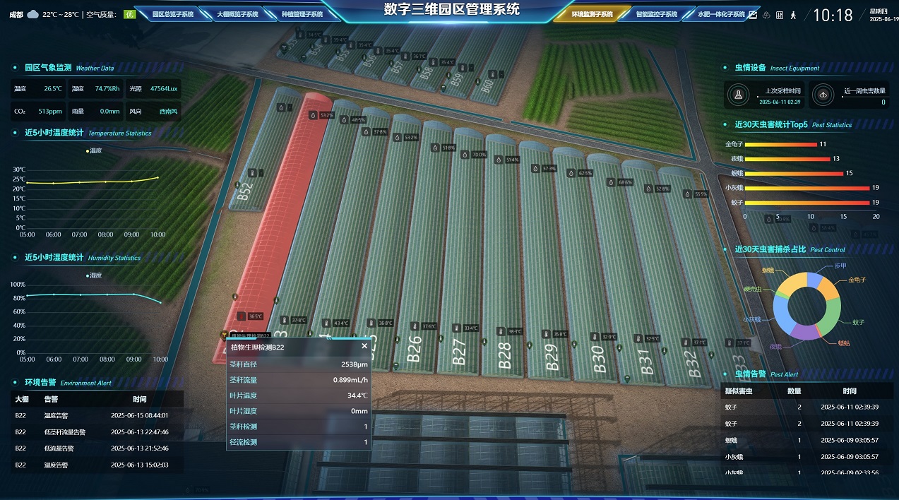 四川省委常委、成都市委書記曹立軍調研新津區國家數字設施農業創新應用基地 四川省委常委、成都市委書記曹立軍調研新津區國家數字設施農業創新應用基地