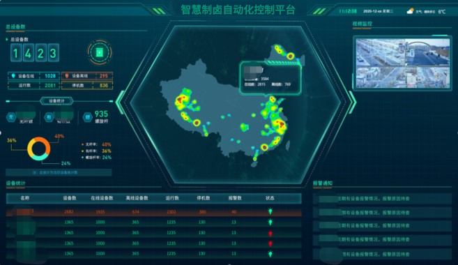 可視化系統 可視化系統
