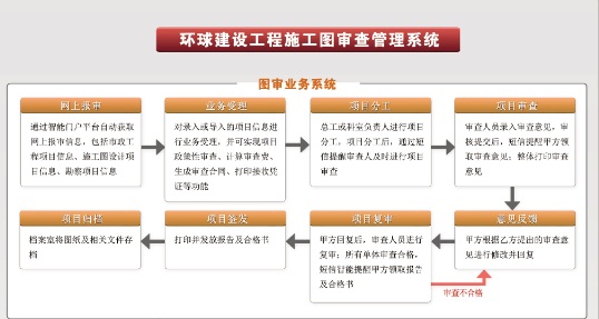 持續為您提供領先的建設行業信息化產品和服務