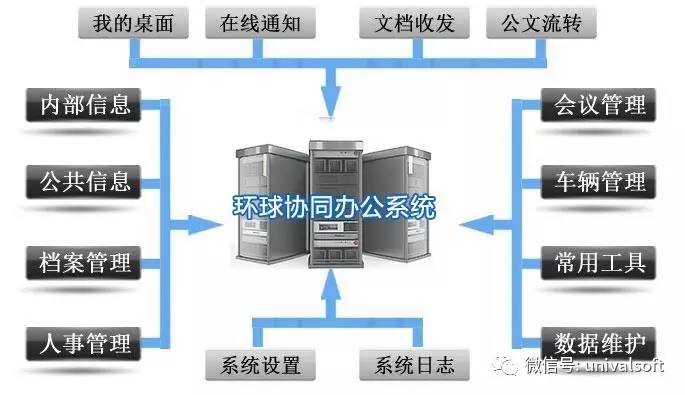 環球軟件助力壽光環衛集團實現信息化管理
