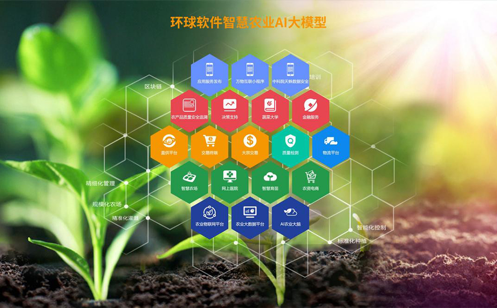 環球軟件智慧農業AI大模型來嘍